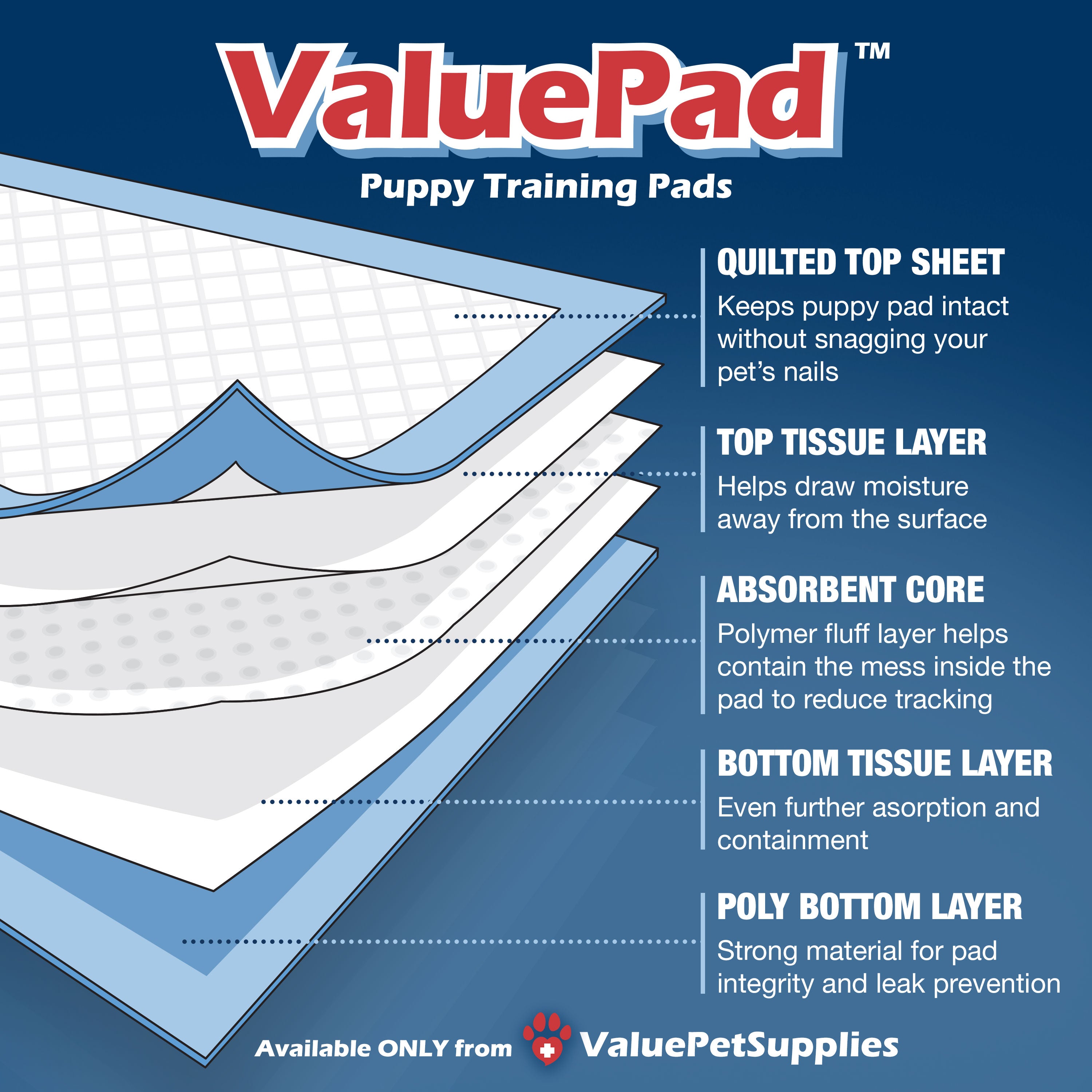 ValuePad Puppy Pads Medium 23x24 Inch Economy 448 Count BULK PACK