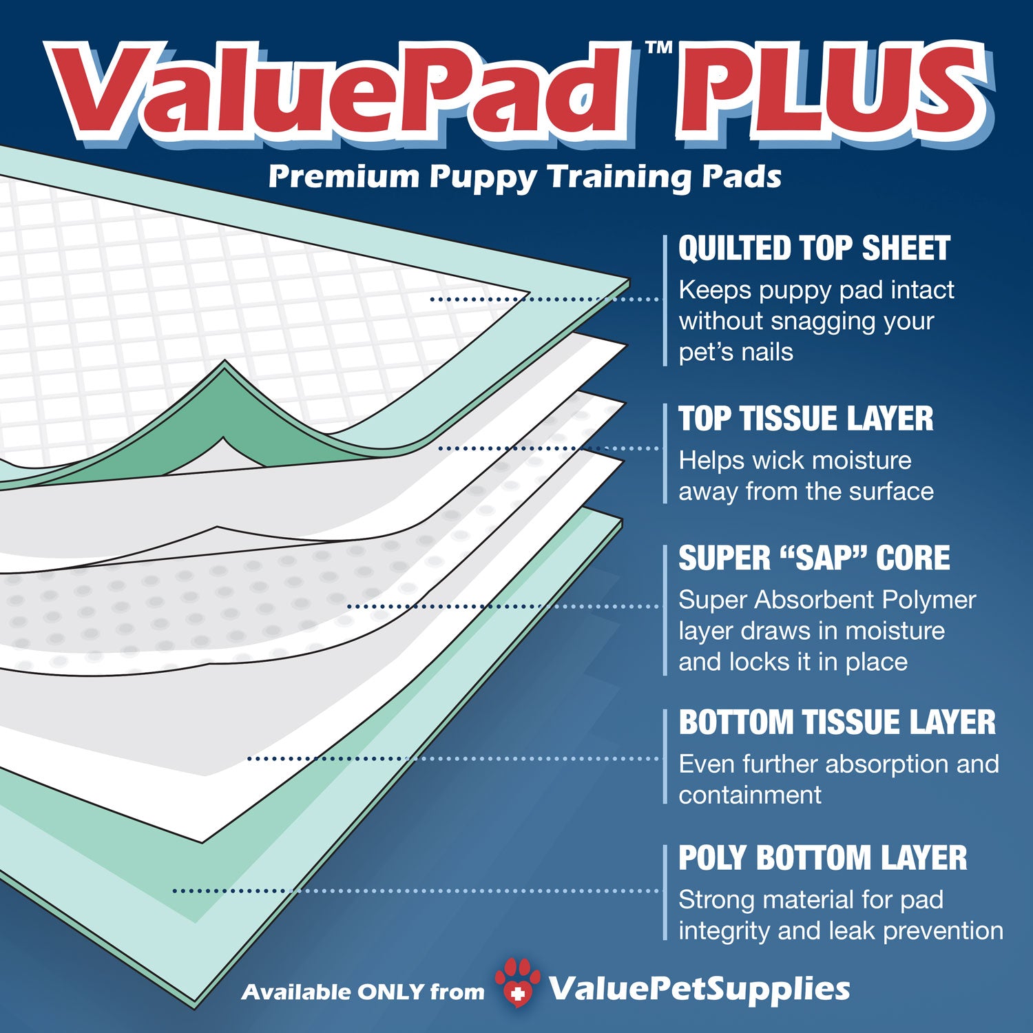 ValuePad Plus Puppy Pads XXL Gigantic 28x44 Inch 100 Count